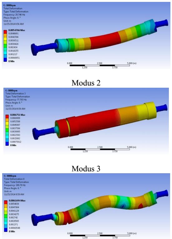 Saturation Zone Analysis